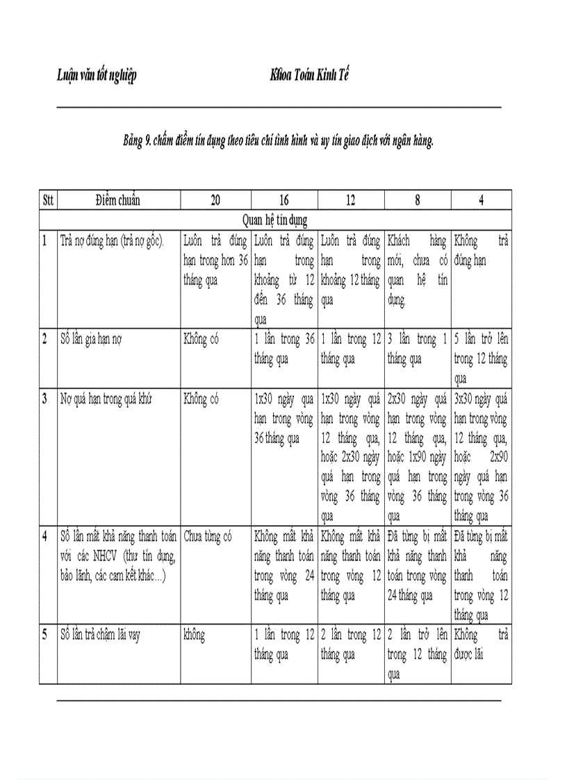 image for page Một số mô hình định mức tín nhiệm áp dụng cho Sở giao dịch I Ngân hàng công thương Việt Nam 1
