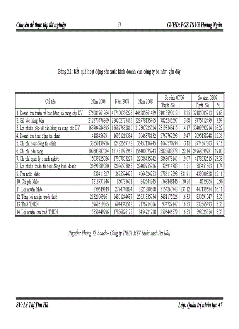 image for page Hoàn thiện công tác đào tạo phát triển nguồn nhân lực ở công ty trách nhiệm hữu hạn một thành viên nước sạch Hà Nội
