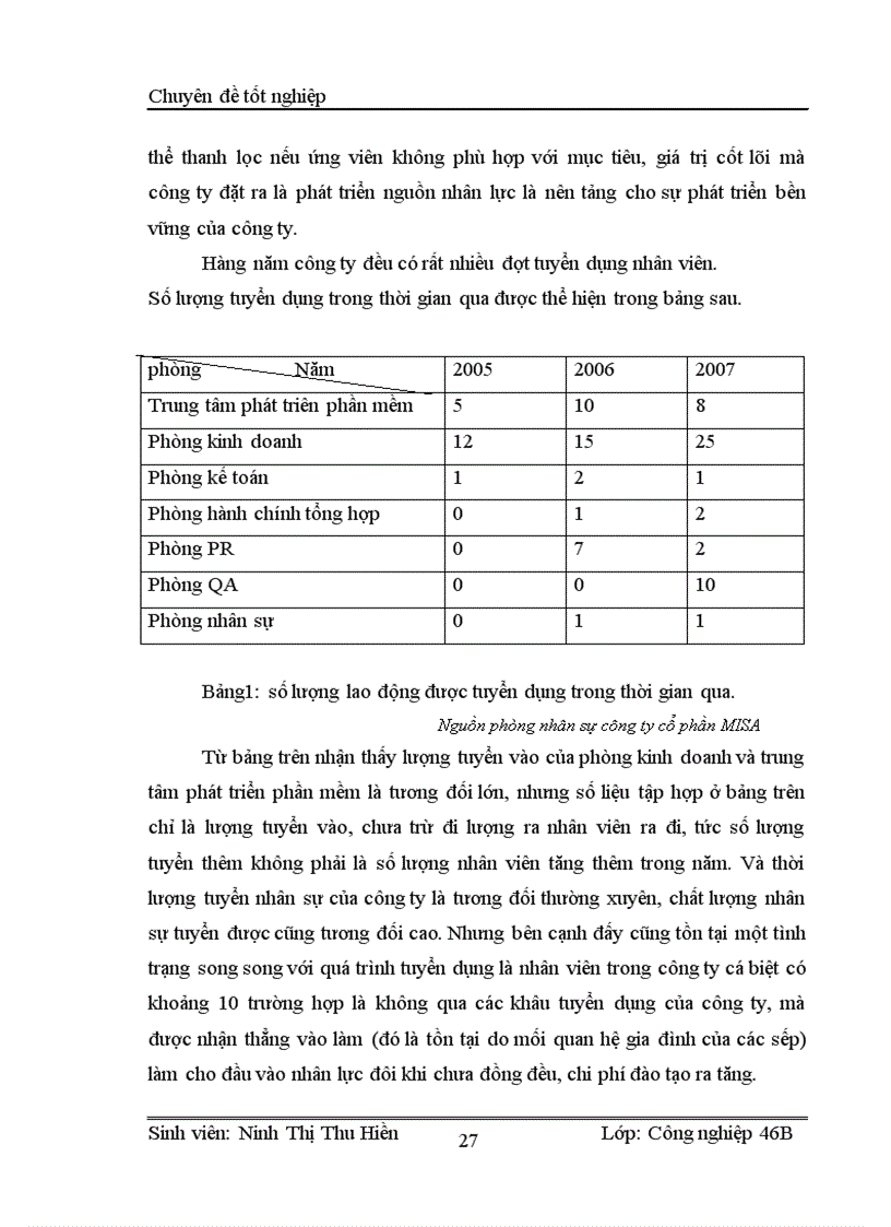 image for page Phát triển nguồn nhân lực của công ty cổ phần MISA