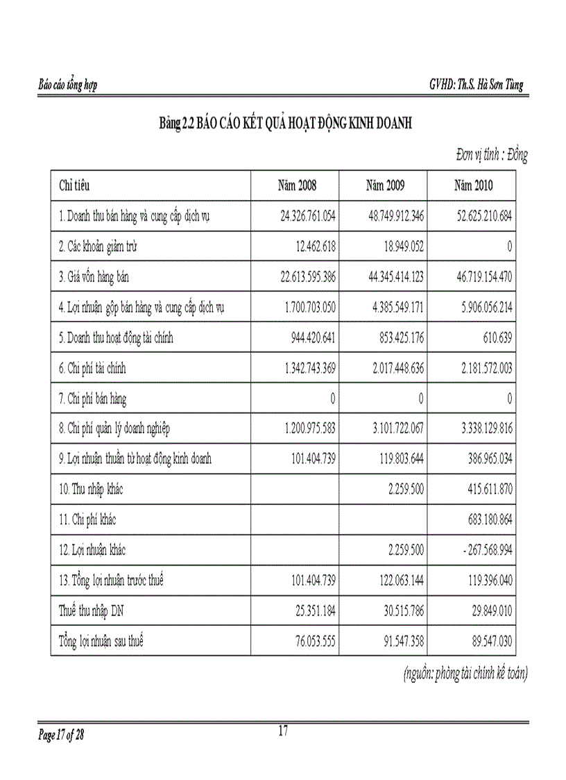 image for page Báo cáo tổng hợp tại Công ty cổ phần đầu tư và xây dựng số 18 5
