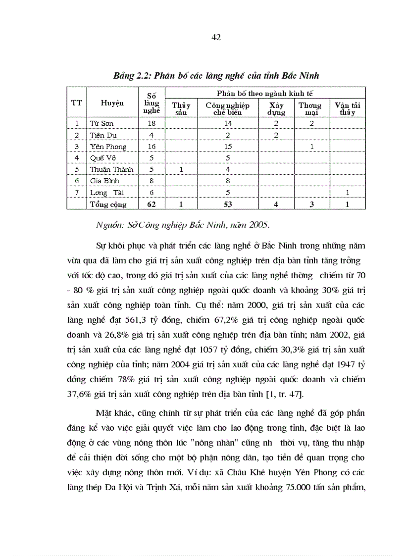 image for page Nguồn nhân lực trong quá trình công nghiệp hóa hiện đại hóa nông nghiệp nông thôn ở tỉnh Bắc Ninh 1