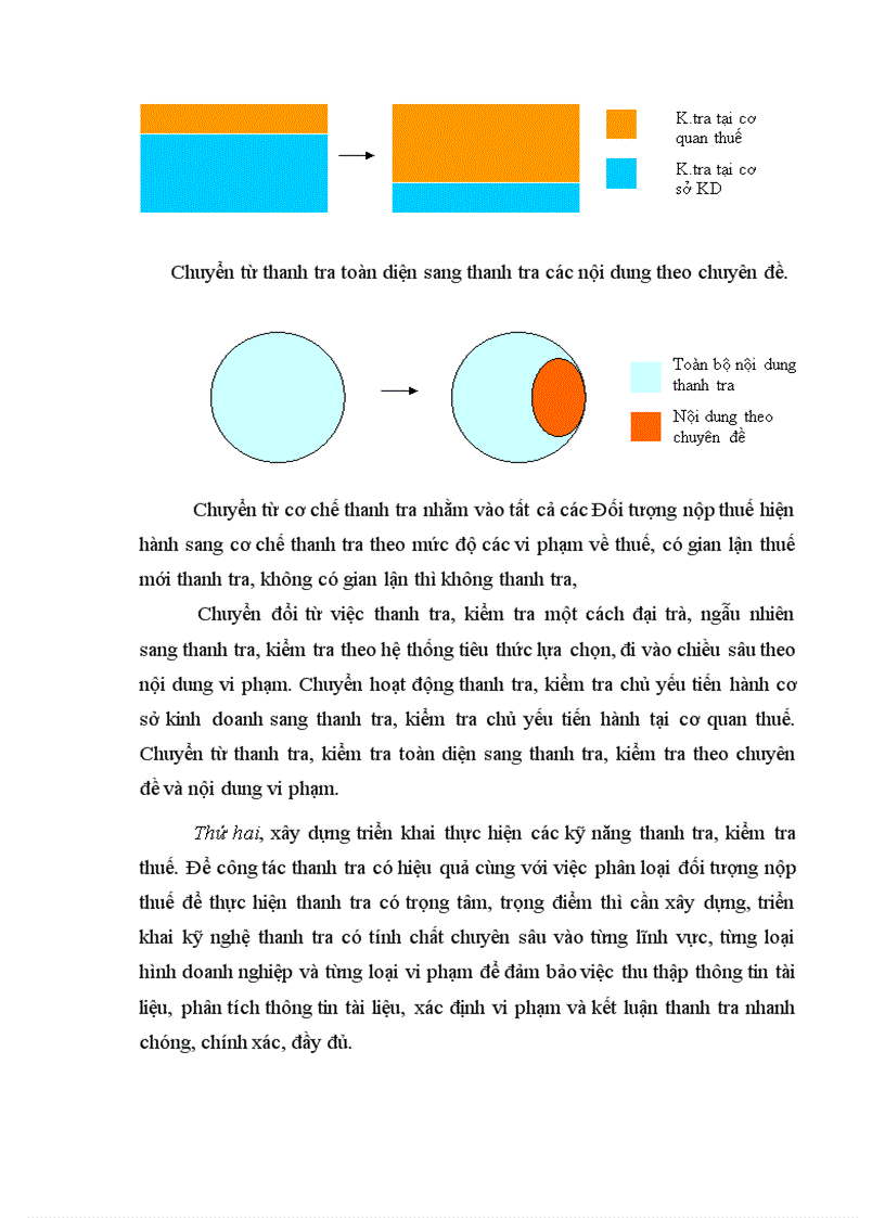image for page Nâng cao vai trò Nhà nước về quản lý thuế đối với doanh nghiệp dân doanh lấy ví dụ ở Hà Nội 1