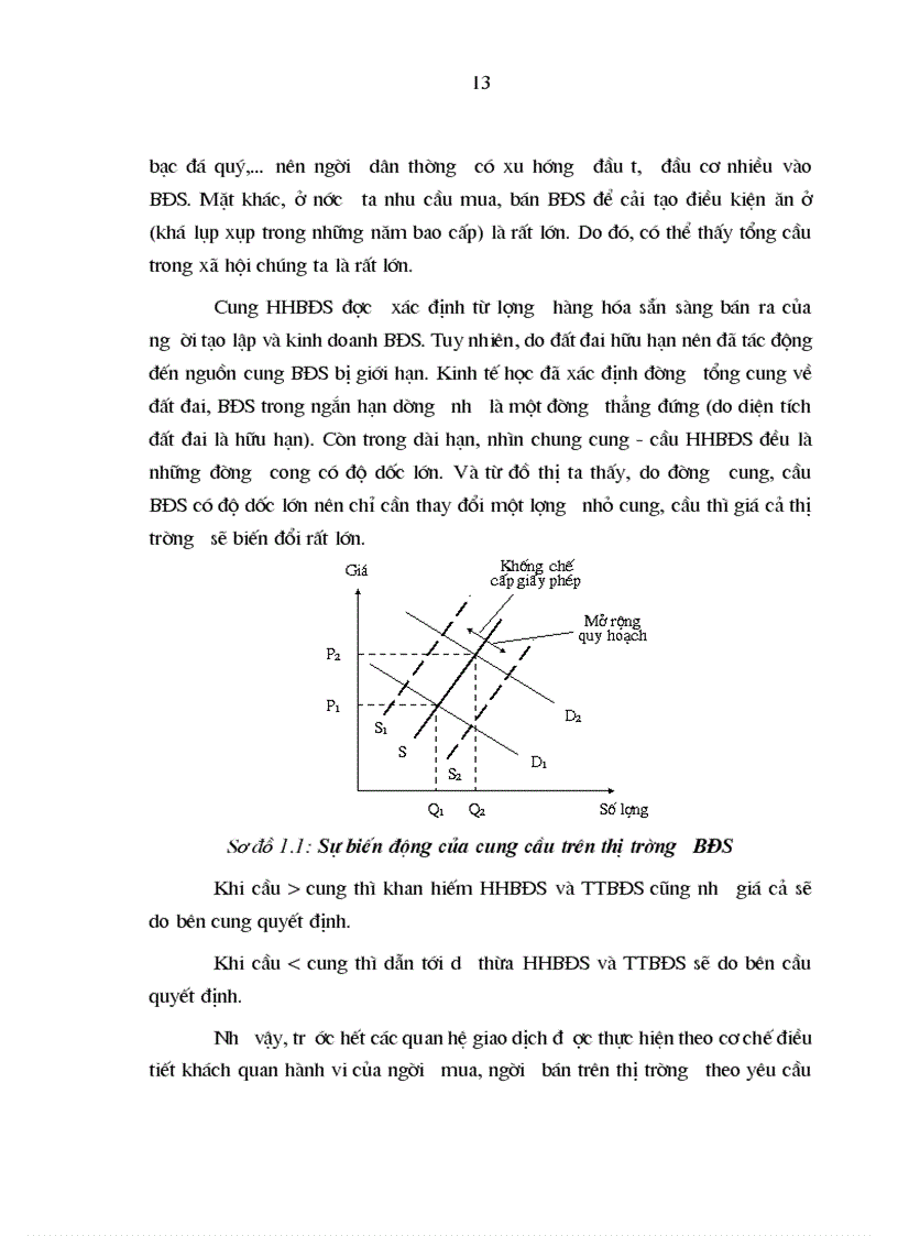 image for page Quản lý nhà nước đối với thị trường bất động sản trên địa bàn thành phố Hồ Chí Minh 1