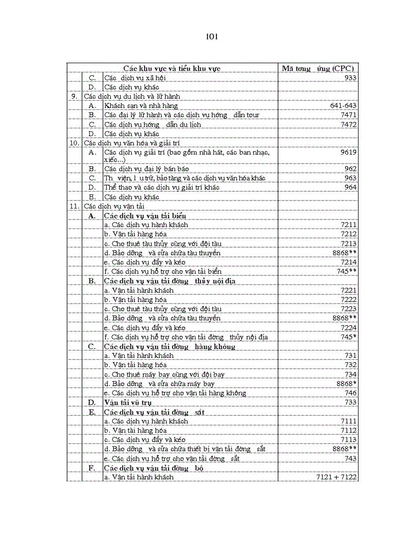 image for page Thương mại dịch vụ viễn thông theo quy định của WTO và các cam kết của Việt Nam
