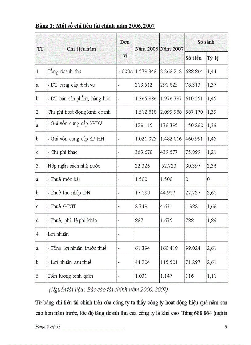 image for page Kế toán tiêu thụ và xác định kết quả hoạt động kinh doanh tại Công ty CP Thiết bị Dịch vụ Công nghệ cao QA PA