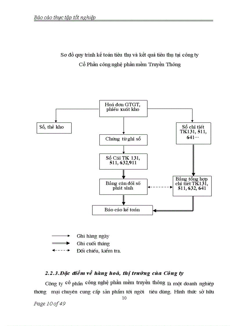 image for page Kế toán tiêu thụ hàng hóa và xác định kết quả tiêu thụ hàng hóa tại công ty cổ phần công nghệ phần mềm truyền thông 1