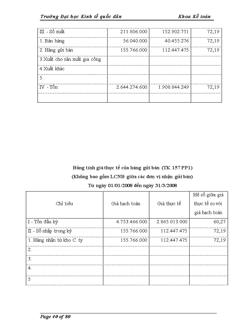 image for page Kế toán tiêu thụ và xác định kết quả tiêu thụ hàng hóa tại Công ty Cổ phần SANKO 1
