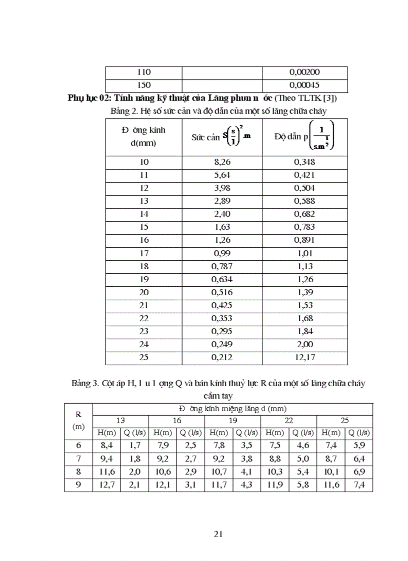 image for page Thiết kế bồn chứa nước trung gian của hệ thống chữa cháy rừng Tràm