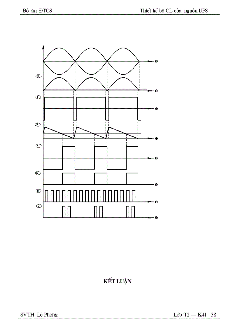 image for page Thiết kế bộ CL của nguồn UPS 1