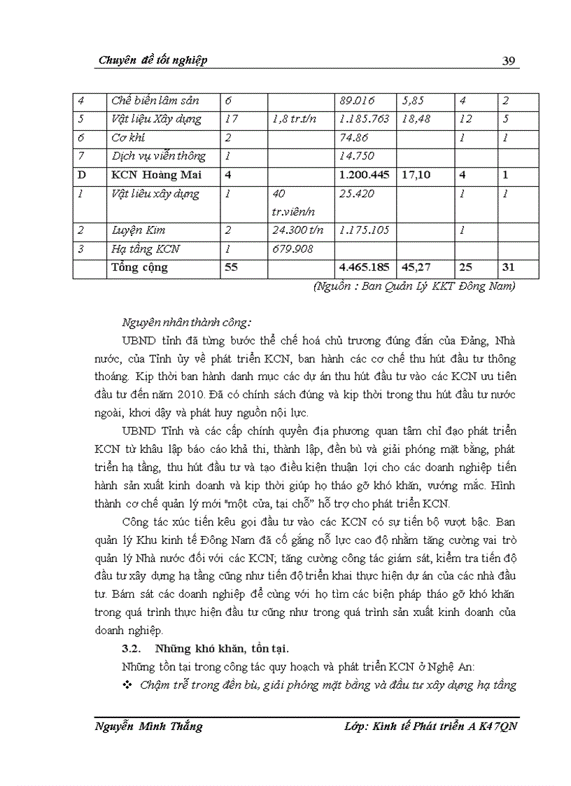 image for page Giải pháp tăng cường thu hút đầu tư vào các khu công nghiệp ở tỉnh Nghệ An