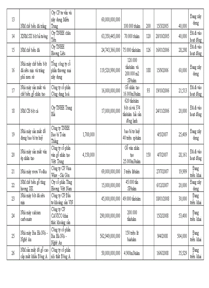 image for page Giải pháp tăng cường thu hút đầu tư vào các khu công nghiệp ở tỉnh Nghệ An
