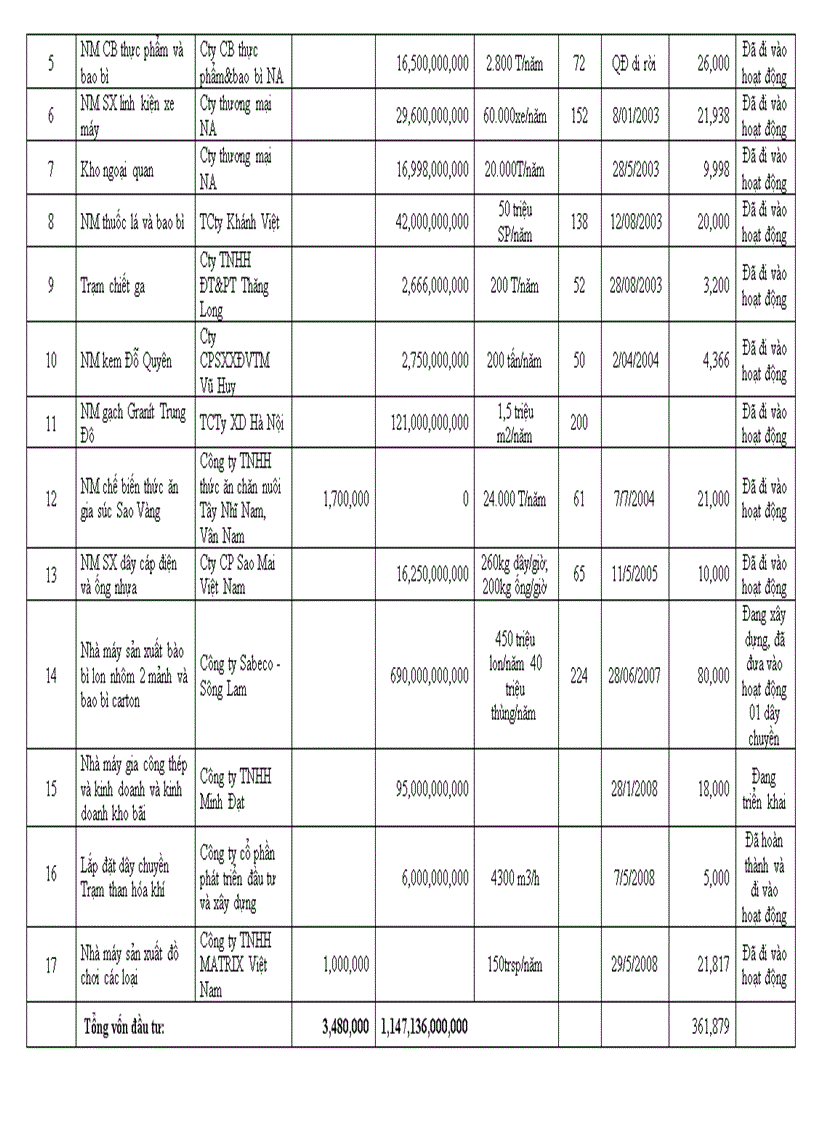 image for page Giải pháp tăng cường thu hút đầu tư vào các khu công nghiệp ở tỉnh Nghệ An