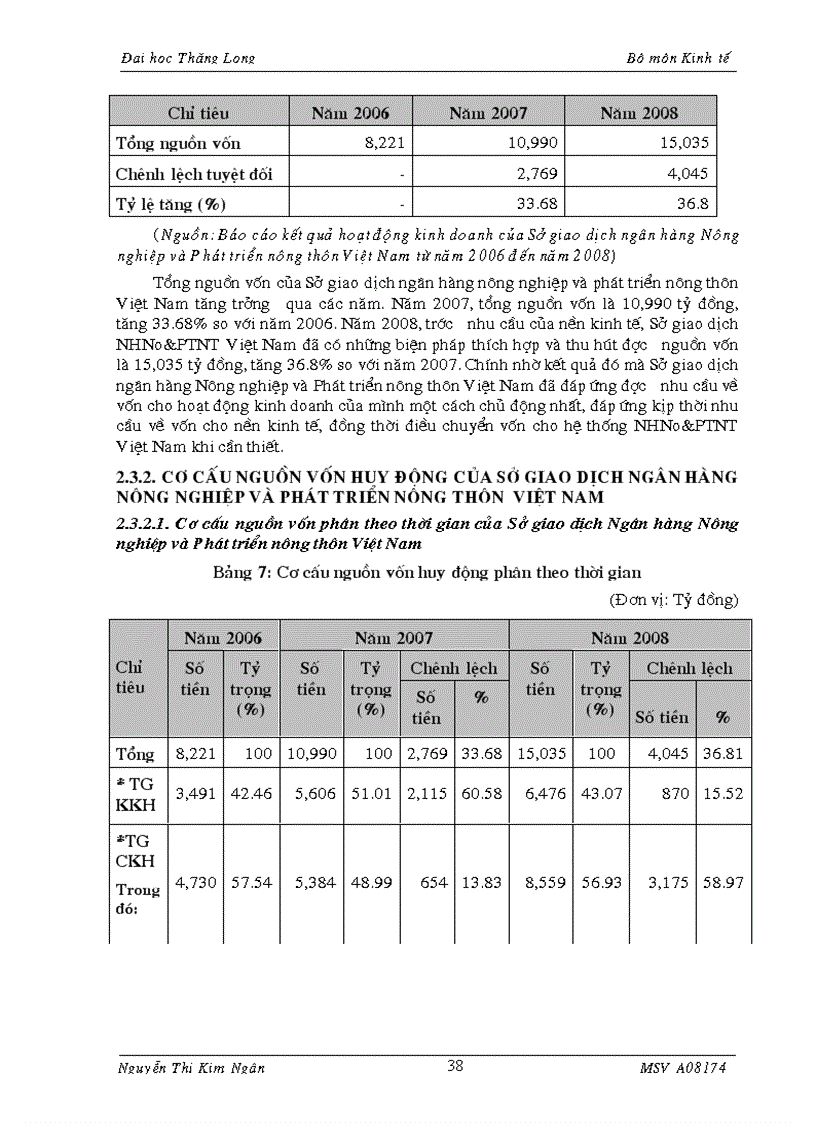 image for page Giải pháp nâng cao hiệu quả huy động vốn tại Sở giao dịch Ngân hàng Nông nhiệp và Phát triển Nông thôn Việt Nam