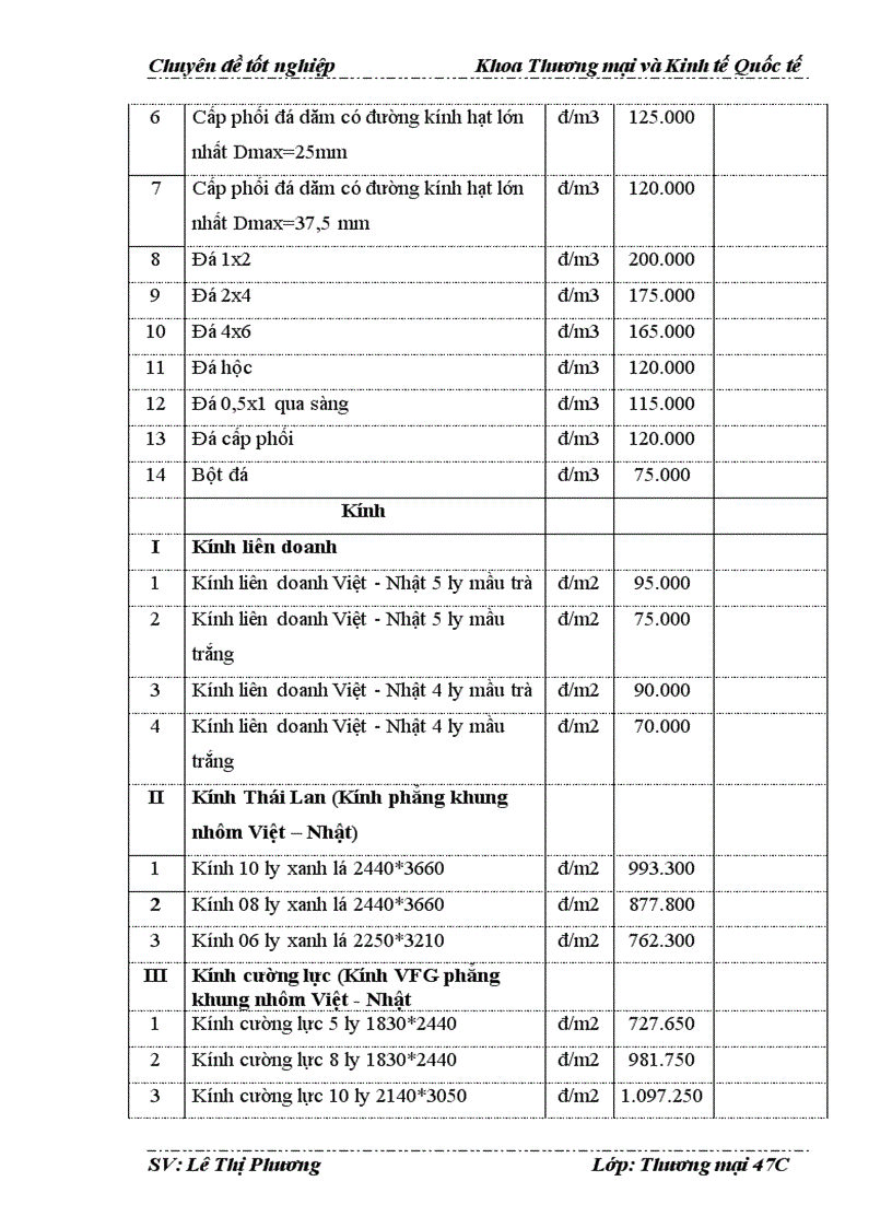 image for page Hoạt động tiêu thụ vật liệu xây dựng ở công ty Cổ Phần Phát Triển Xây Dựng và Xuất Nhập Khẩu Sông Hồng Thực trạng và giải pháp