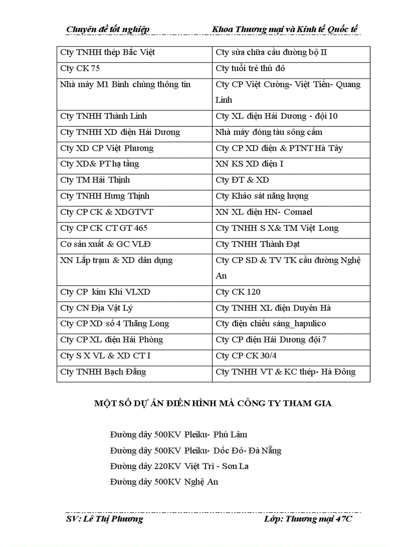 image for page Hoạt động tiêu thụ vật liệu xây dựng ở công ty Cổ Phần Phát Triển Xây Dựng và Xuất Nhập Khẩu Sông Hồng Thực trạng và giải pháp