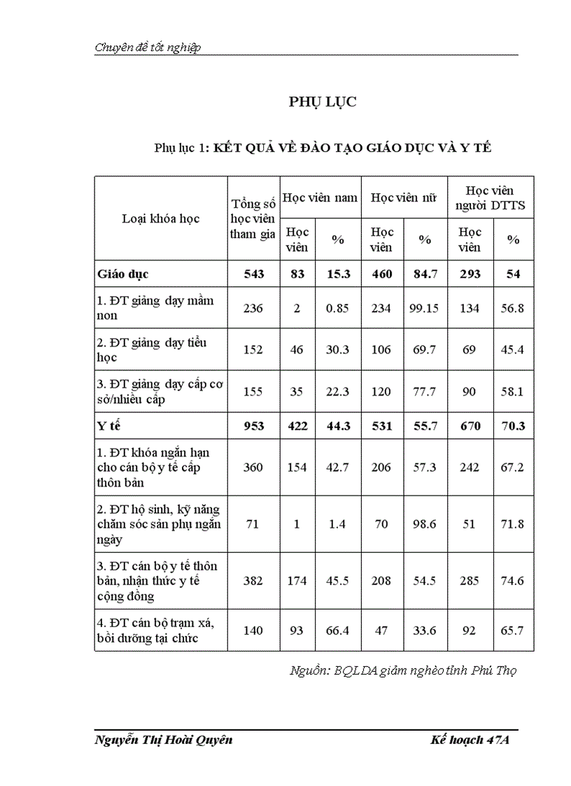 image for page Sự THAM GIA CủA Đồng bào dân tộc thiểu số trong dự án giảm nghèo tỉnh phú thọ 2002 2007 thực trạng và một số bài học kinh nghiệm