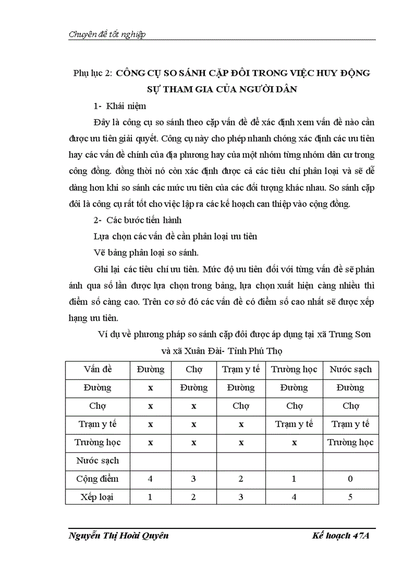 image for page Sự THAM GIA CủA Đồng bào dân tộc thiểu số trong dự án giảm nghèo tỉnh phú thọ 2002 2007 thực trạng và một số bài học kinh nghiệm