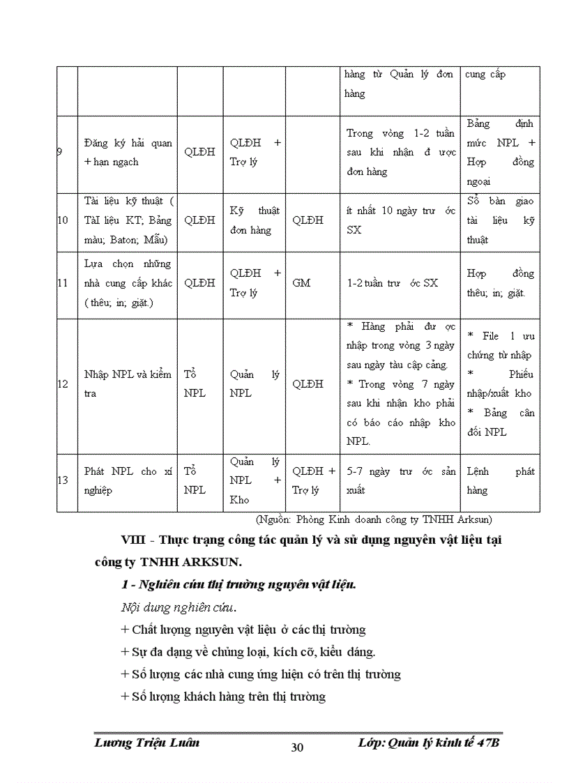 image for page Một số giải pháp hoàn thiện công tác quản lý và sử dụng nguyên vật liệu tại Công ty TNHH ARKSUN