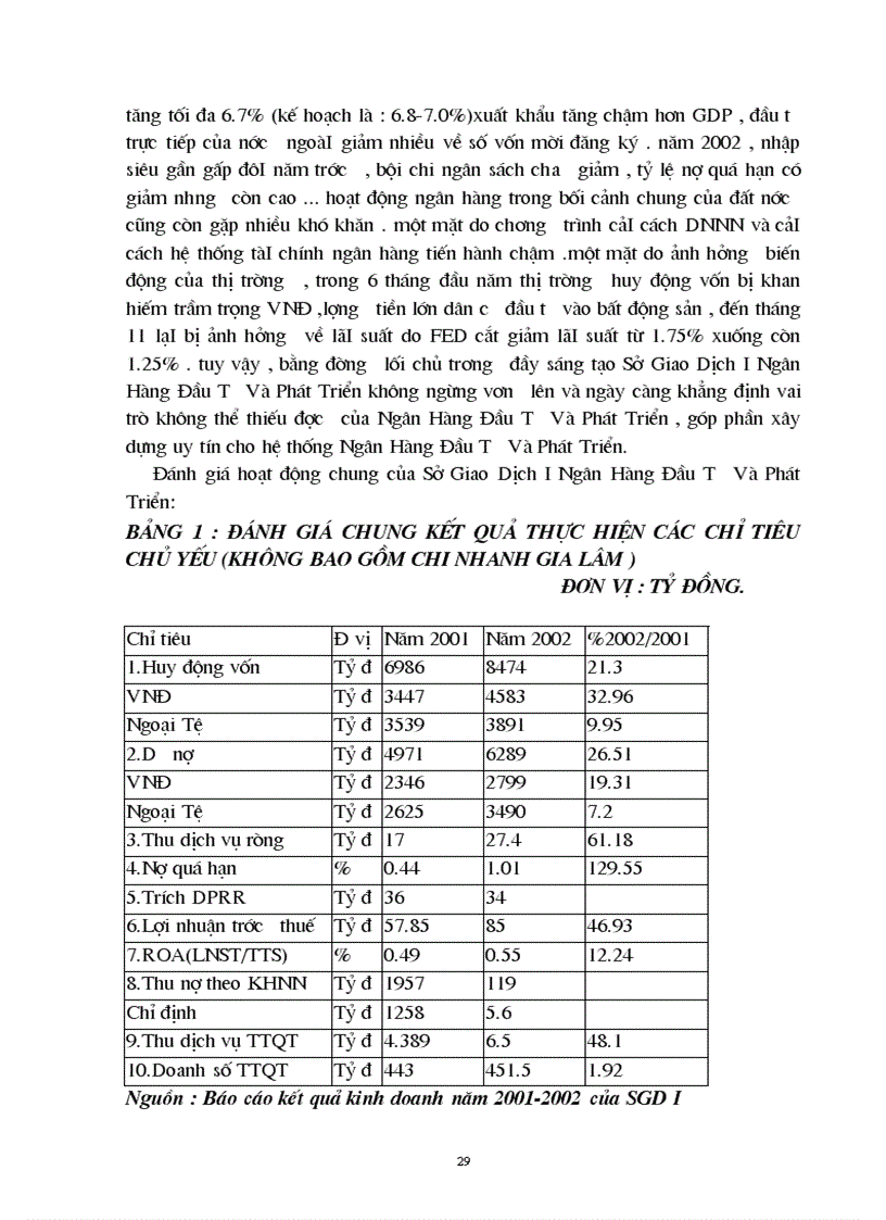 image for page Một số giải pháp nhằm mở rộng hoạt động tín dụng đối với các doanh nghiệp ngoài quốc doanh tại Sở Giao Dịch I Ngân hàng Đầu Tư và Phát Triển Việt Nam trong thời gian tới