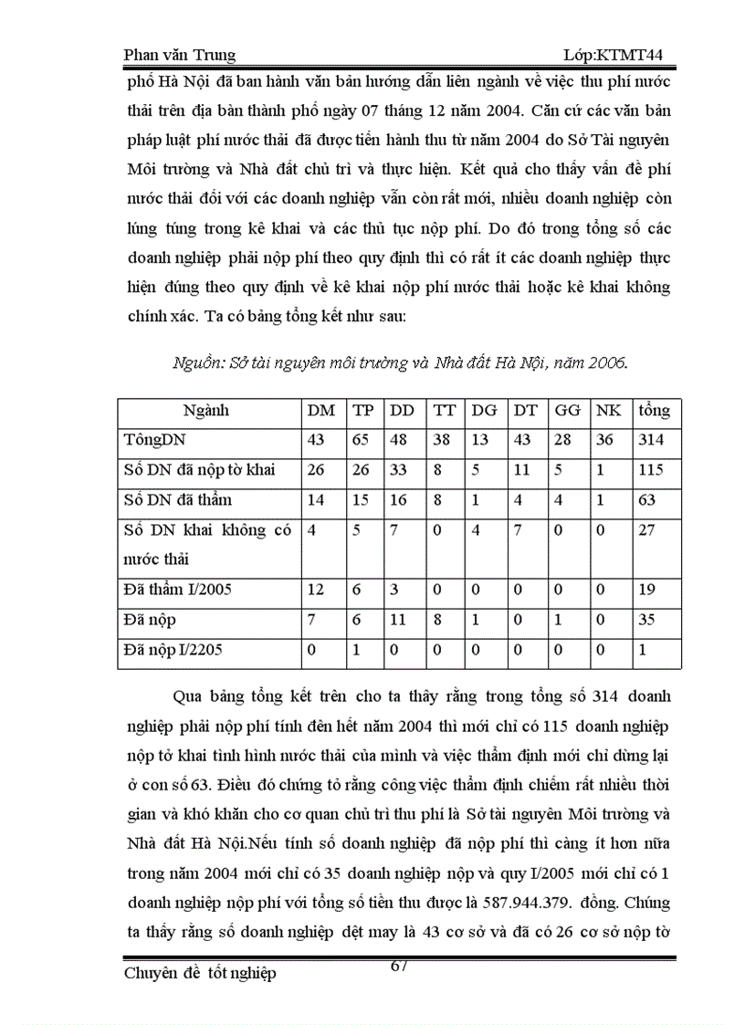 image for page Mô hình tính phí nước bảo vệ môi trường đối với nước thải công nghiệp cho một số cơ sở dệt may trên địa bàn thành phố Hà Nội 1