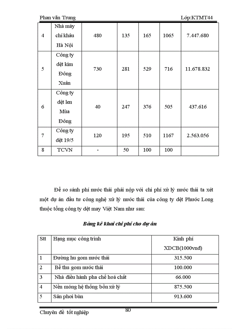 image for page Mô hình tính phí nước bảo vệ môi trường đối với nước thải công nghiệp cho một số cơ sở dệt may trên địa bàn thành phố Hà Nội 1