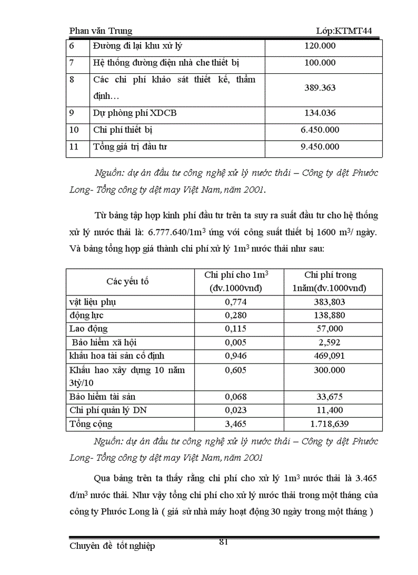 image for page Mô hình tính phí nước bảo vệ môi trường đối với nước thải công nghiệp cho một số cơ sở dệt may trên địa bàn thành phố Hà Nội 1