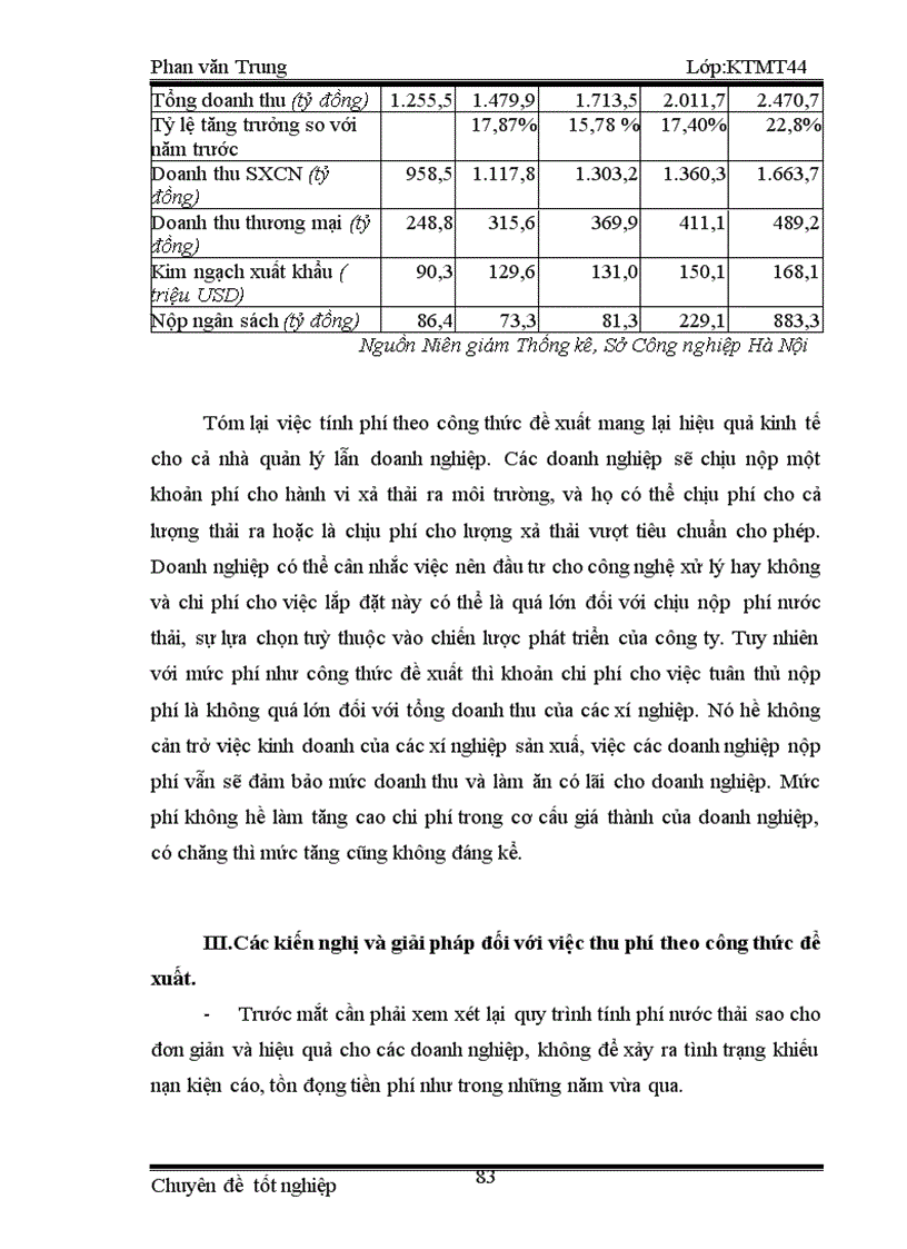 image for page Mô hình tính phí nước bảo vệ môi trường đối với nước thải công nghiệp cho một số cơ sở dệt may trên địa bàn thành phố Hà Nội 1