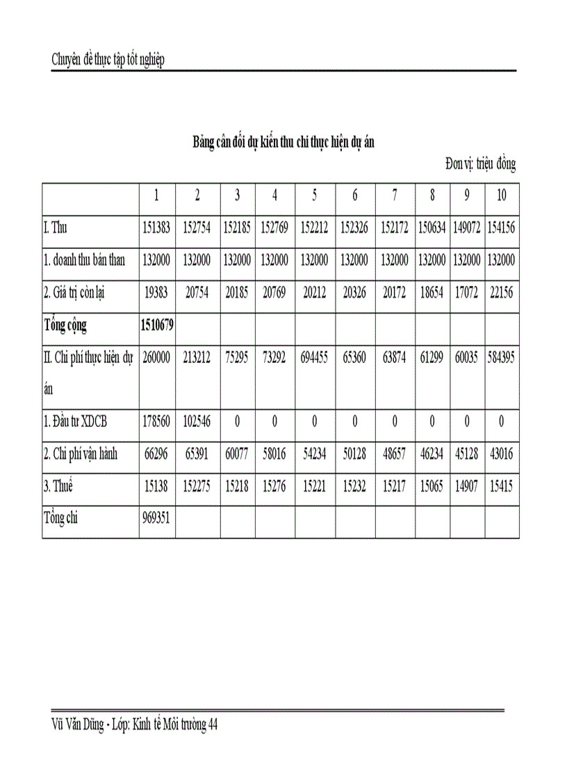 image for page Đánh giá hiệu quả kinh tế xã hội môi trường của dự án mở rộng khai thác mỏ than Núi Béo