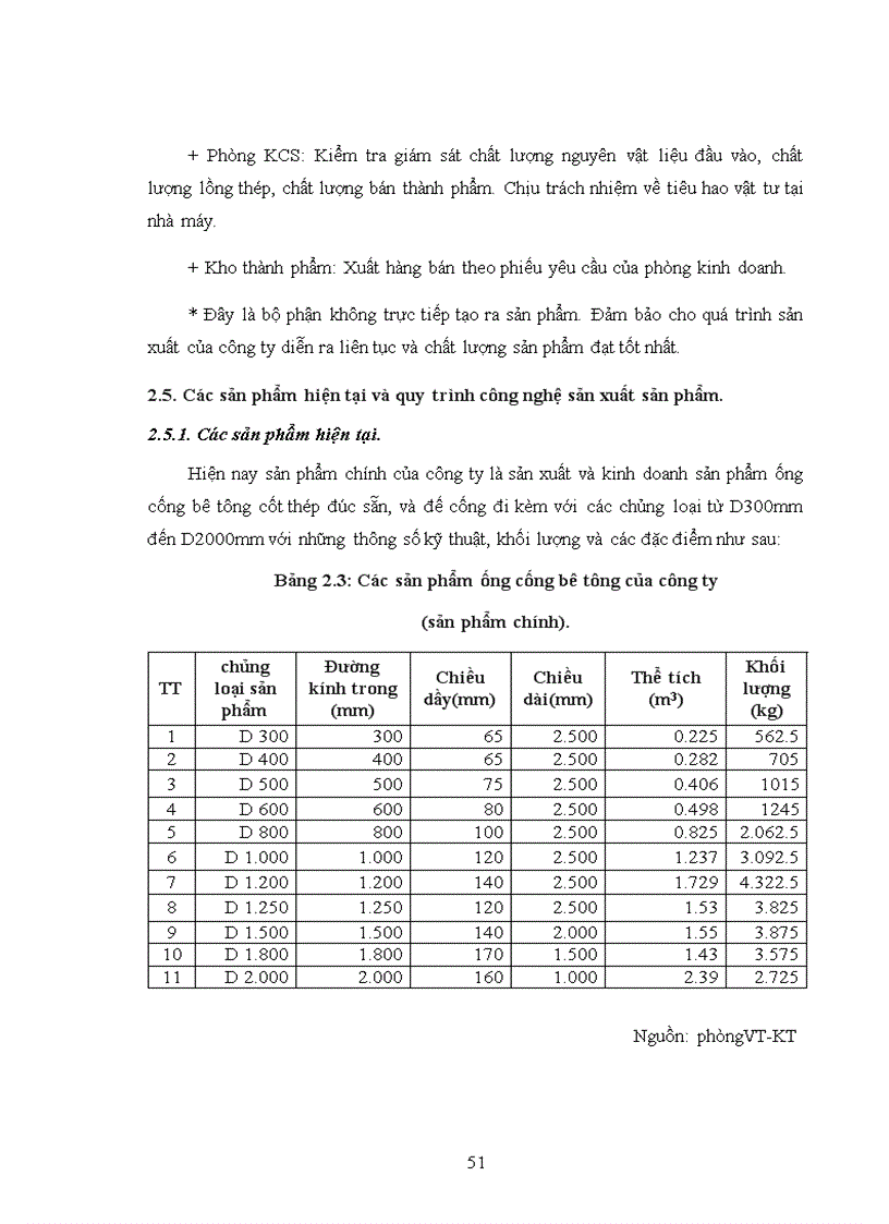 image for page Các phương pháp trả lương trong công ty Cổ phần vật liệu xây dựng Sông Đáy