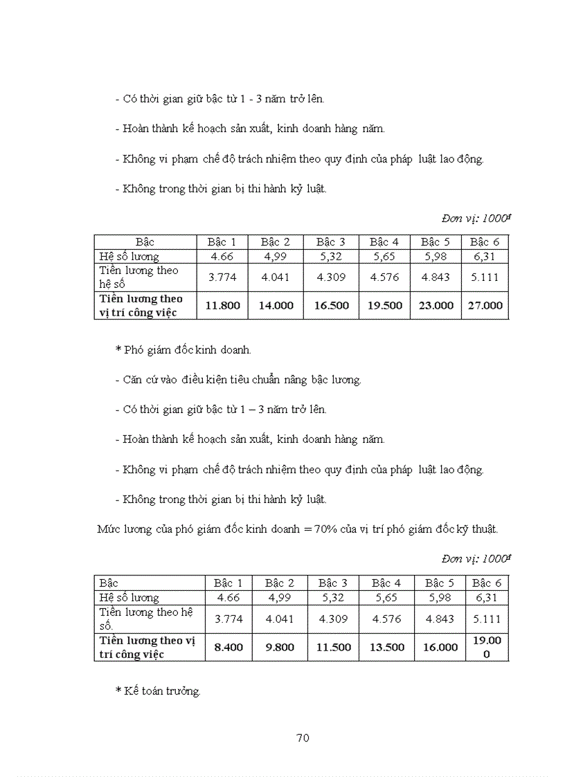 image for page Các phương pháp trả lương trong công ty Cổ phần vật liệu xây dựng Sông Đáy