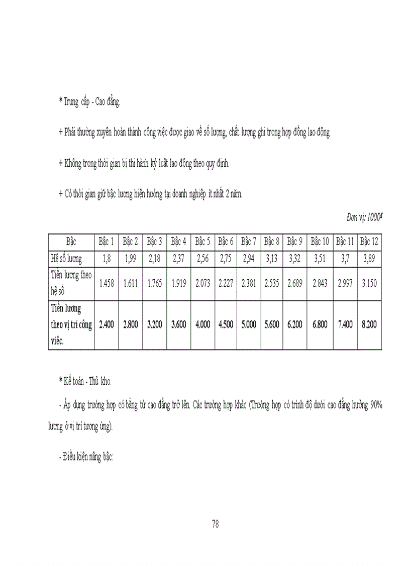 image for page Các phương pháp trả lương trong công ty Cổ phần vật liệu xây dựng Sông Đáy