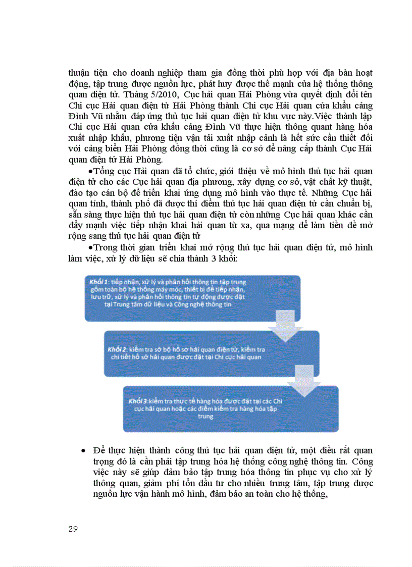 image for page Ứng dụng thí điểm thủ tục Hải quan điện tử tại Cục Hải quan Hải Phòng Thực trạng Giải pháp