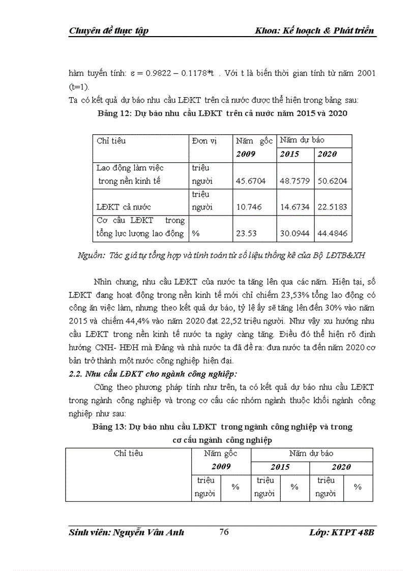 image for page Tìm kiếm con đường phát triển và đánh giá tiềm năng tăng trưởng của nền kinh tế Việt Nam đến năm 2020 1