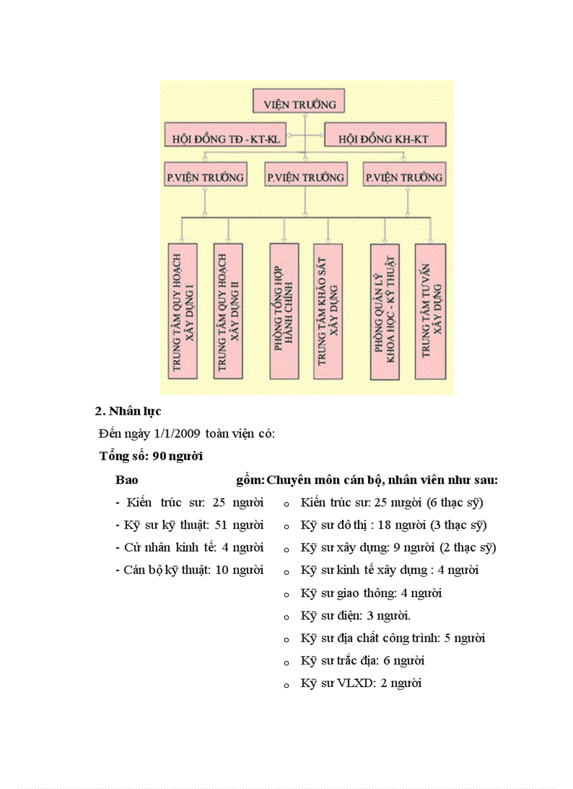 image for page Báo cáo thực tập tại Trung tâm quy hoạch 1 Viện quy hoạch xây dựng Thanh Hóa