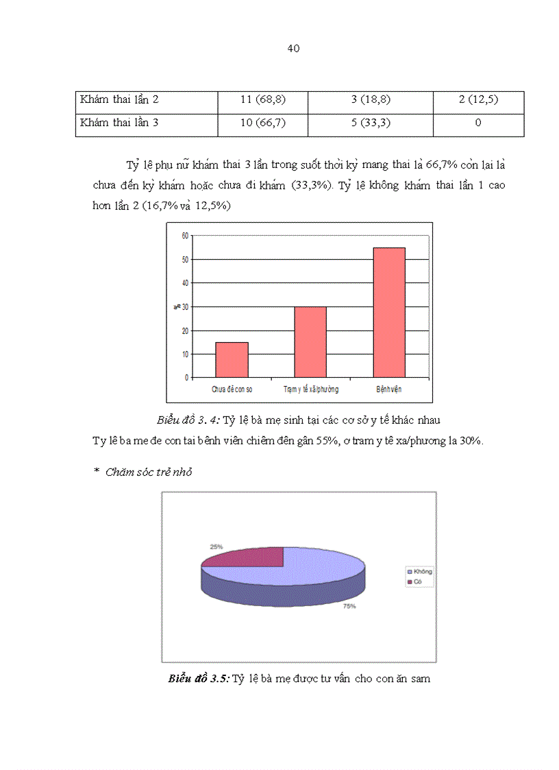 image for page Kiến thức và nhu cầu chăm sóc sức khoẻ hộ gia đình tại tỉnh Kiên Giang năm 2008