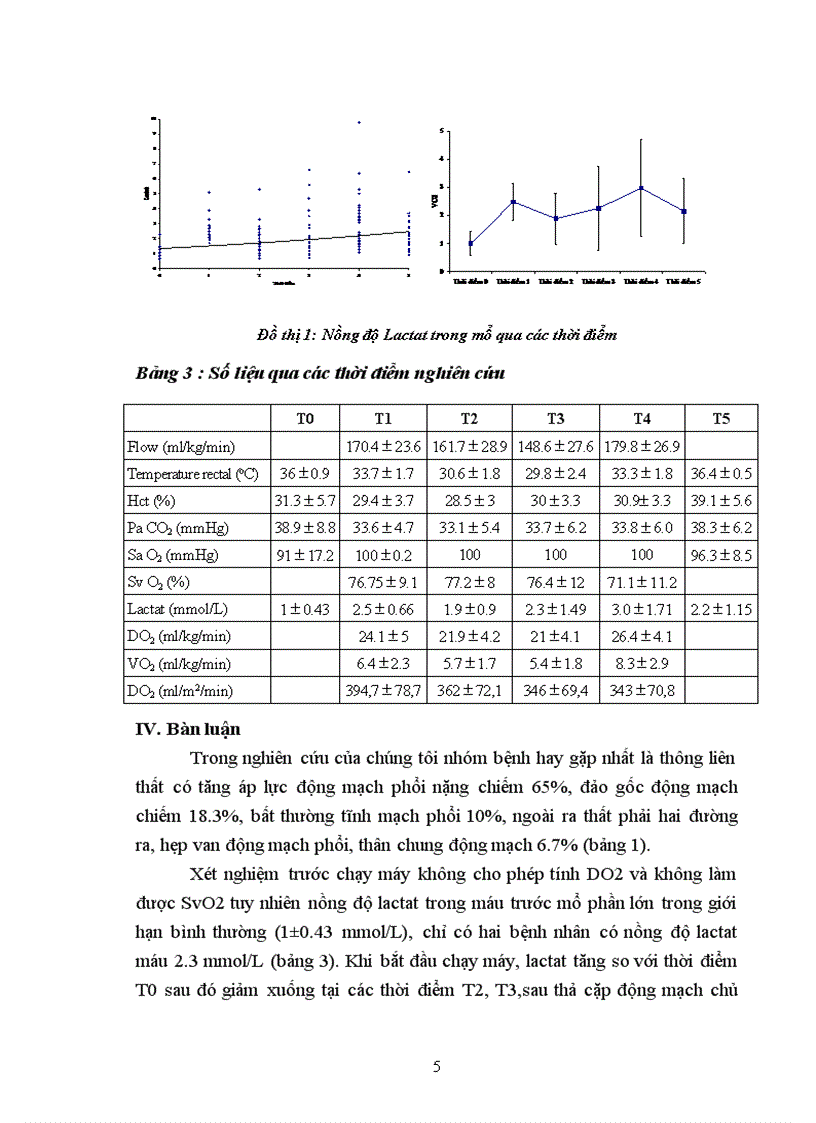 Chỉ số Lactat máu và mối liên quan với tiêu thụ oxy tổ chức trong tuần hoàn ngoài cơ thể ở trẻ có cân nặng 5kg