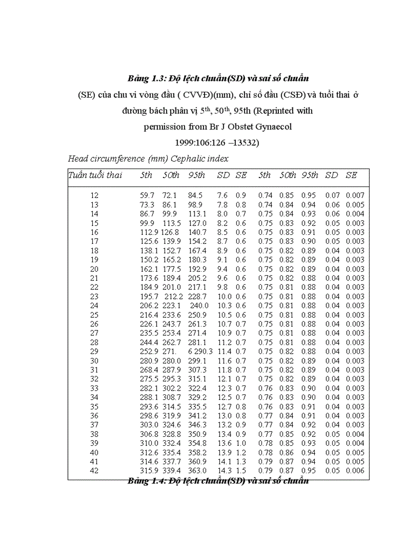 image for page Ứng dụng của siêu âm trong sản khoa