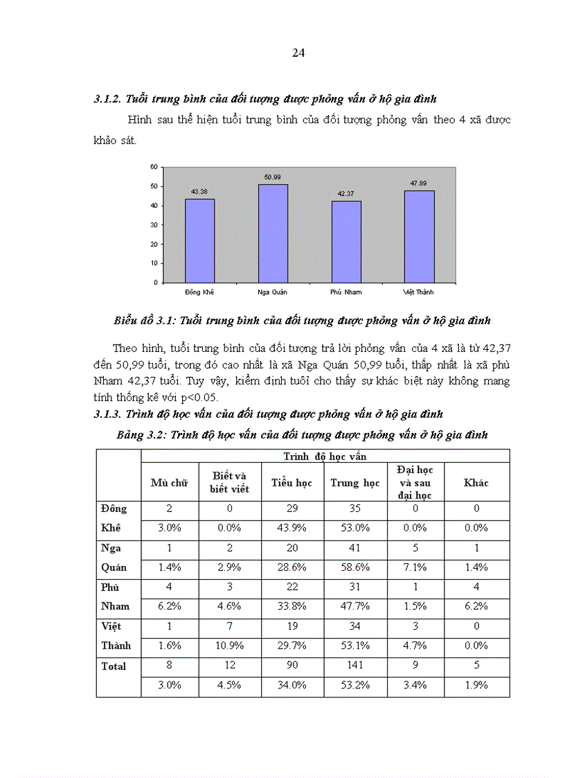 image for page Thực trạng và nhu cầu chăm sóc sức khỏe hộ gia đình tại tỉnh Yên Bái