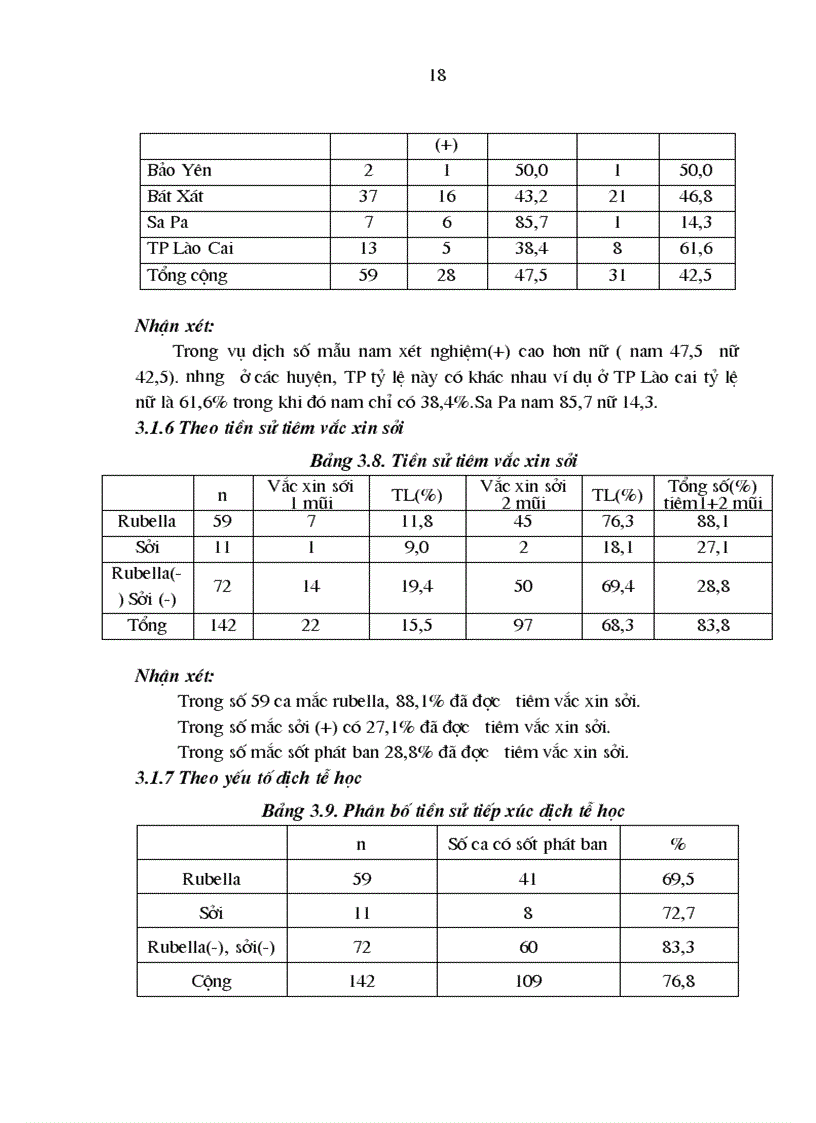 image for page Đặc điểm dịch tễ học vụ dịch sốt phát ban tại huyện Bát Xát Sa Pa Bảo Yên Thành Phố Lào Cai tỉnh Lào Cai năm 2009