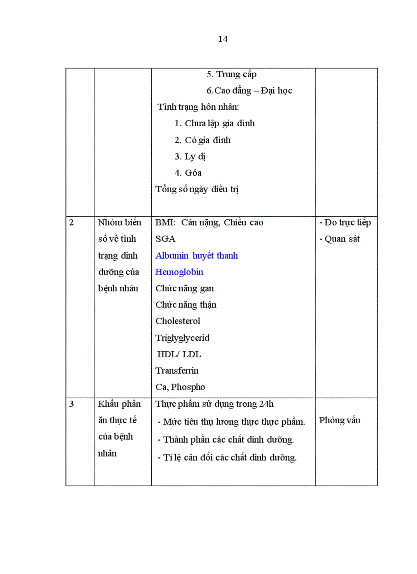 image for page Đánh giá tình trạng dinh dưỡng điều tra khẩu phần ăn thực tế và thực trạng tư vấn dinh dưỡng của bệnh nhân suy thận mạn tính lọc máu chu kỳ tại khoa thận nhân tạo Bệnh viện Bạch Mai