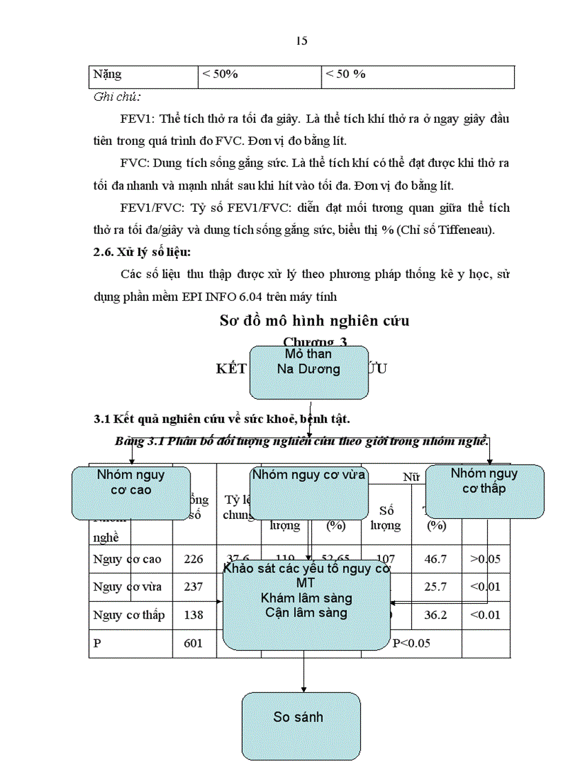 image for page Điều tra một số yếu tố nguyên nhân môi trường lao động ảnh hưởng đến sức khoẻ bệnh tật công nhân mỏ than Na Dương Lạng Sơn từ năm 2008 2009