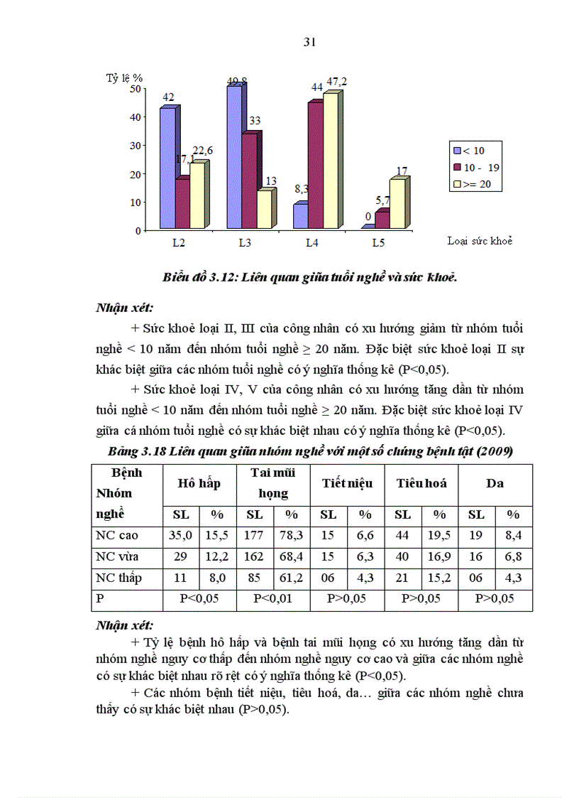 image for page Điều tra một số yếu tố nguyên nhân môi trường lao động ảnh hưởng đến sức khoẻ bệnh tật công nhân mỏ than Na Dương Lạng Sơn từ năm 2008 2009