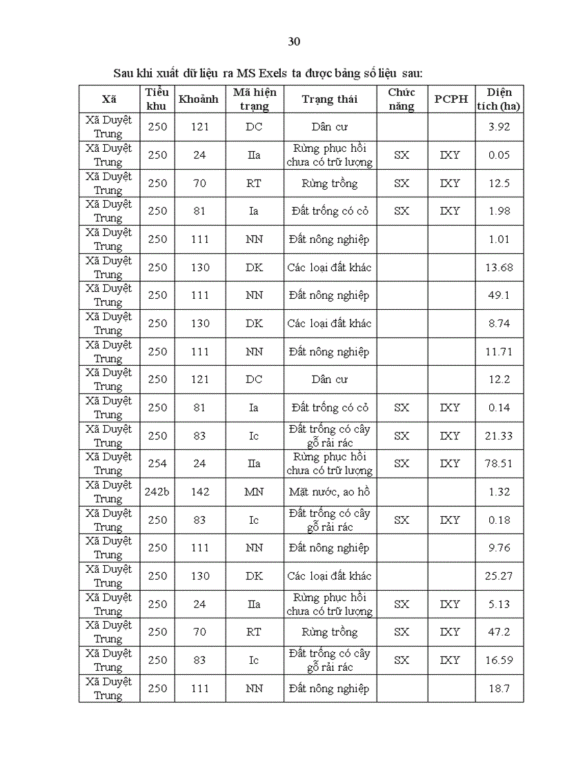 image for page Ứng dụng phần mềm Mapinfo 10 0 xây dựng cơ sơ dữ liệu bản đồ hiện trạng rừng năm 2010 tại xã Duyệt Trung thị xã Cao Bằng tỉnh Cao Bằng