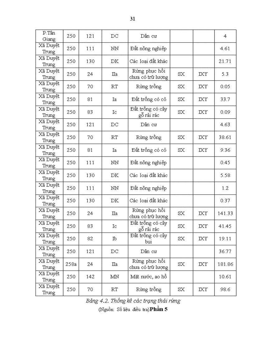 image for page Ứng dụng phần mềm Mapinfo 10 0 xây dựng cơ sơ dữ liệu bản đồ hiện trạng rừng năm 2010 tại xã Duyệt Trung thị xã Cao Bằng tỉnh Cao Bằng