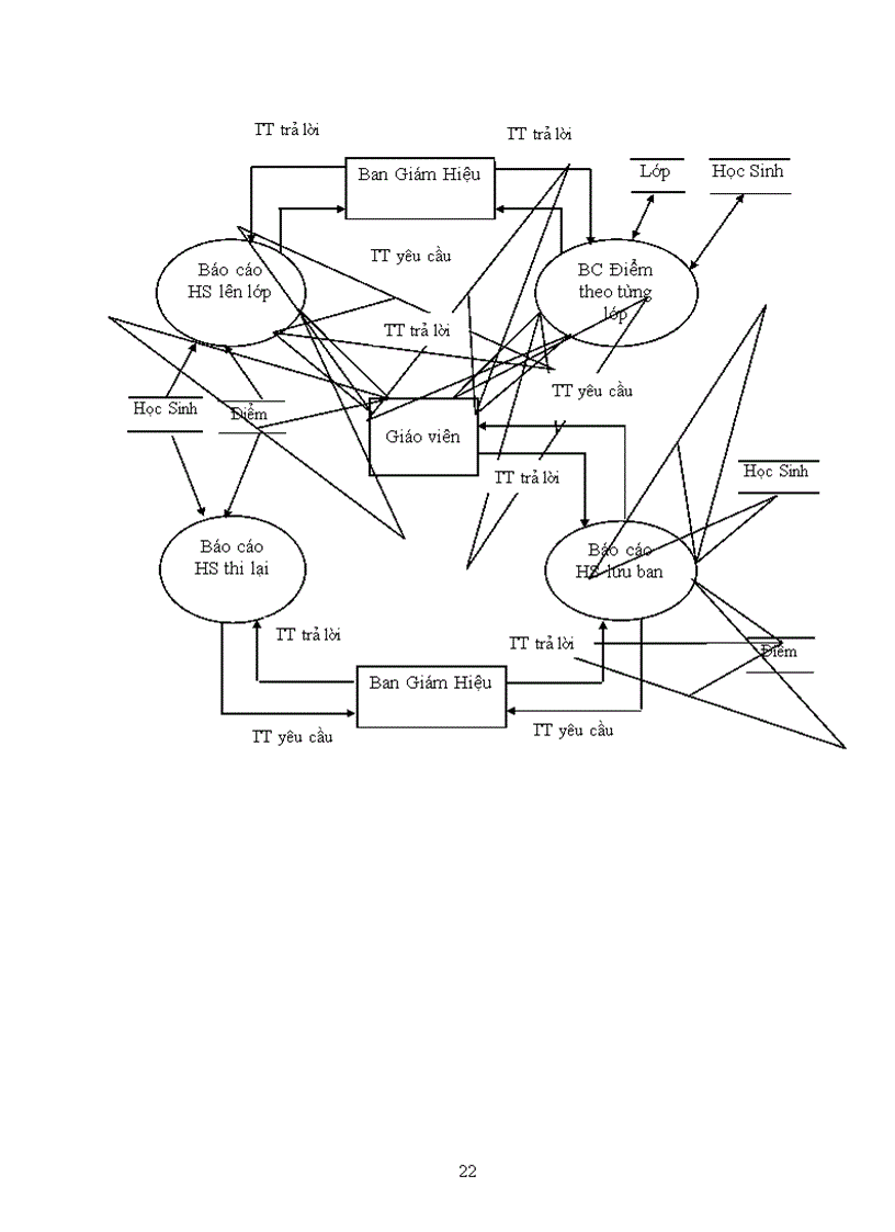 image for page Phân tích thiết kế hệ thống quản lý điểm trường THCS