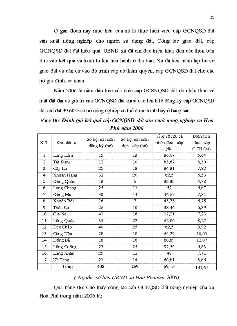 image for page Đánh giá công tác cấp giấy chứng nhận quyền sử dụng đất xã Hòa Phú huyện Chiêm Hóa tỉnh Tuyên Quang giai đoạn 2006 2008 1