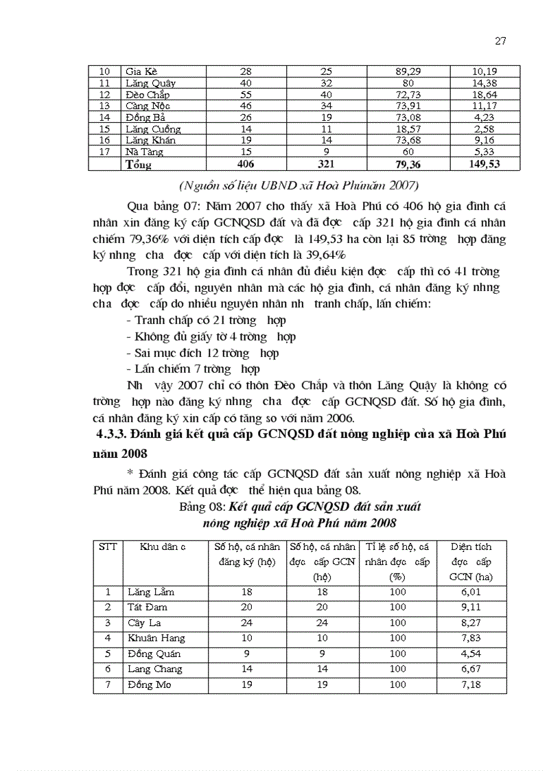 image for page Đánh giá công tác cấp giấy chứng nhận quyền sử dụng đất xã Hòa Phú huyện Chiêm Hóa tỉnh Tuyên Quang giai đoạn 2006 2008 1
