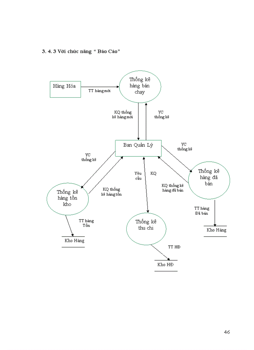 image for page Xây dựng chương trình Quản Lý Hàng Hoá tại công ty TNHH Yên Thành