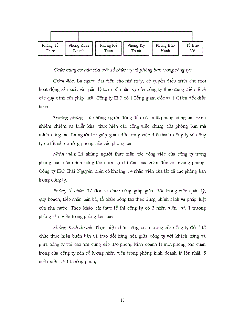 image for page Xây dựng chương trình quản lý nhân sự của công ty IEC Thái Nguyên