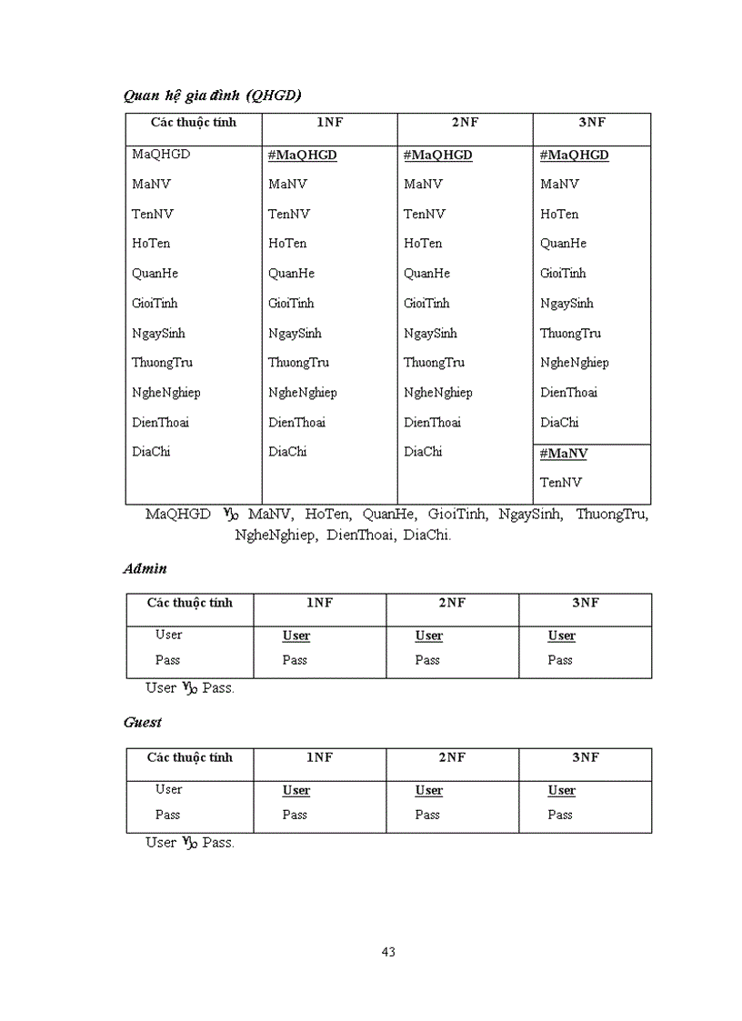 image for page Xây dựng chương trình quản lý nhân sự của công ty IEC Thái Nguyên